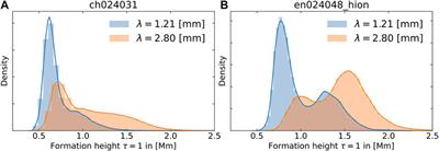 Prospects and challenges of numerical modeling of the Sun at millimeter wavelengths